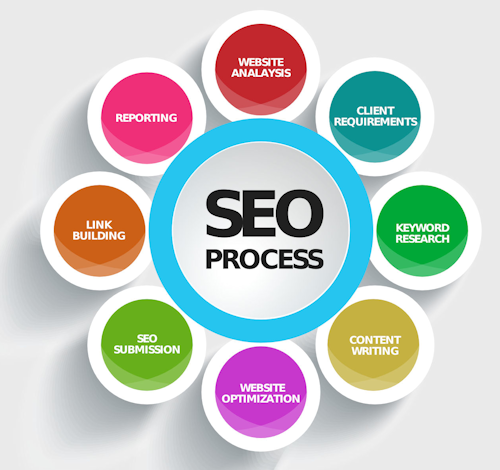 seo-advantages